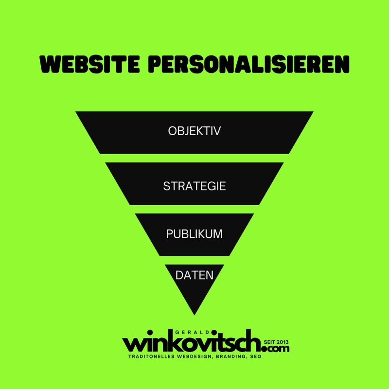 "Grafik zur Website-Personalisierung: Trichter mit den Stufen Objektiv, Strategie, Publikum und Daten auf grünem Hintergrund, darunter Logo von Gerald Winkovitsch."
